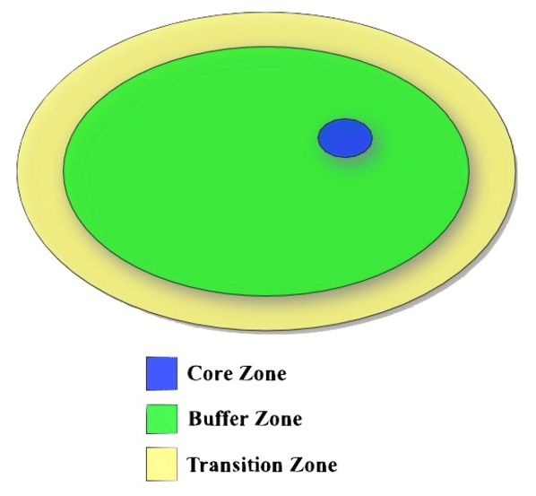 Image showing three zones of biosphere reserve