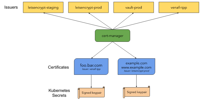 cert-man-componts.png