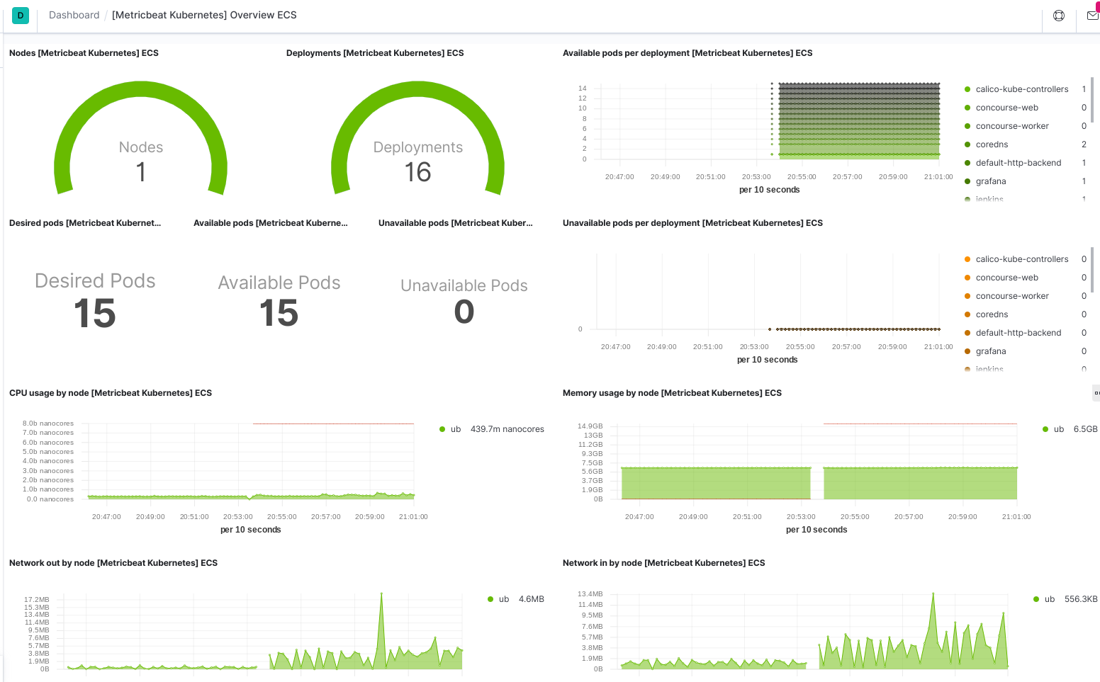 kibana-k8s-dash.png