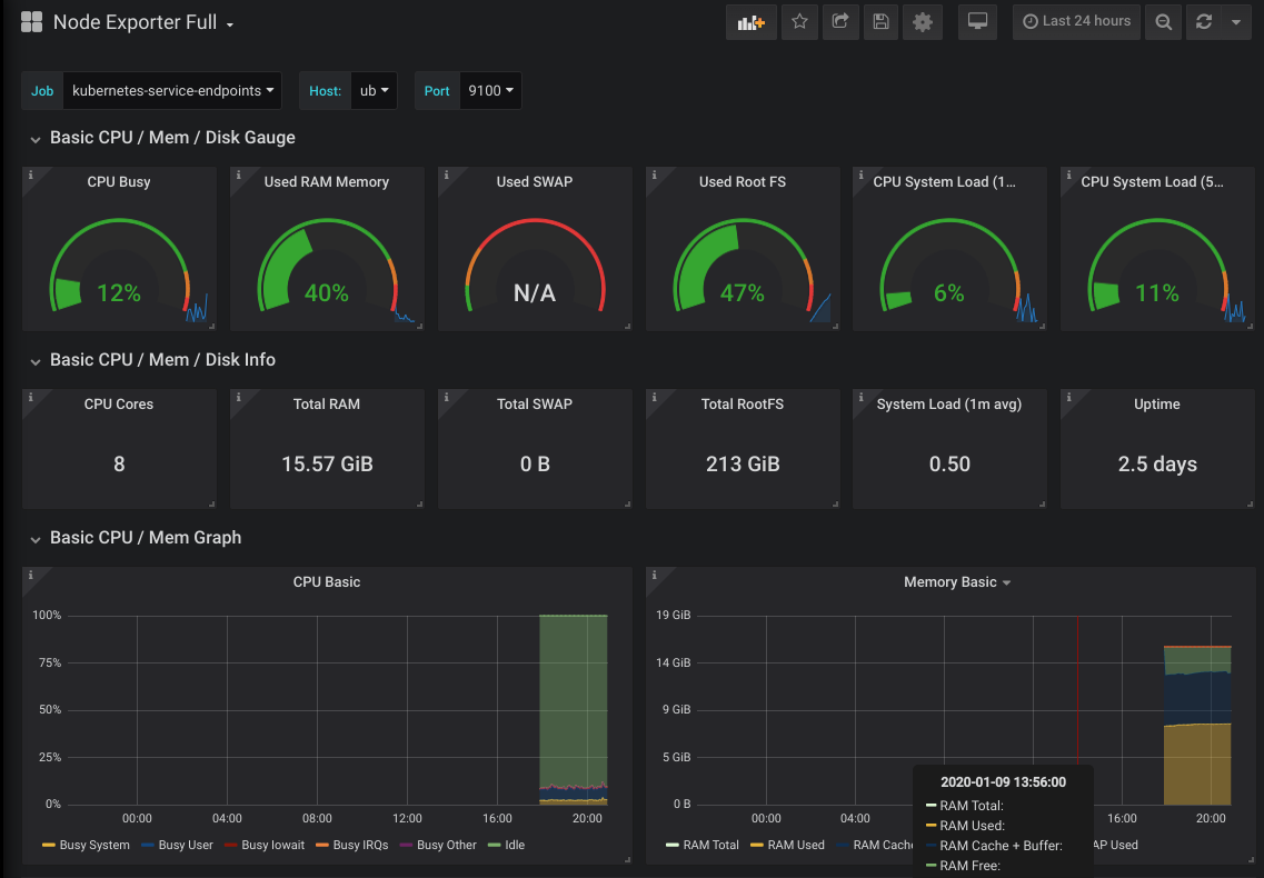 grafana-node-ex-dash.png