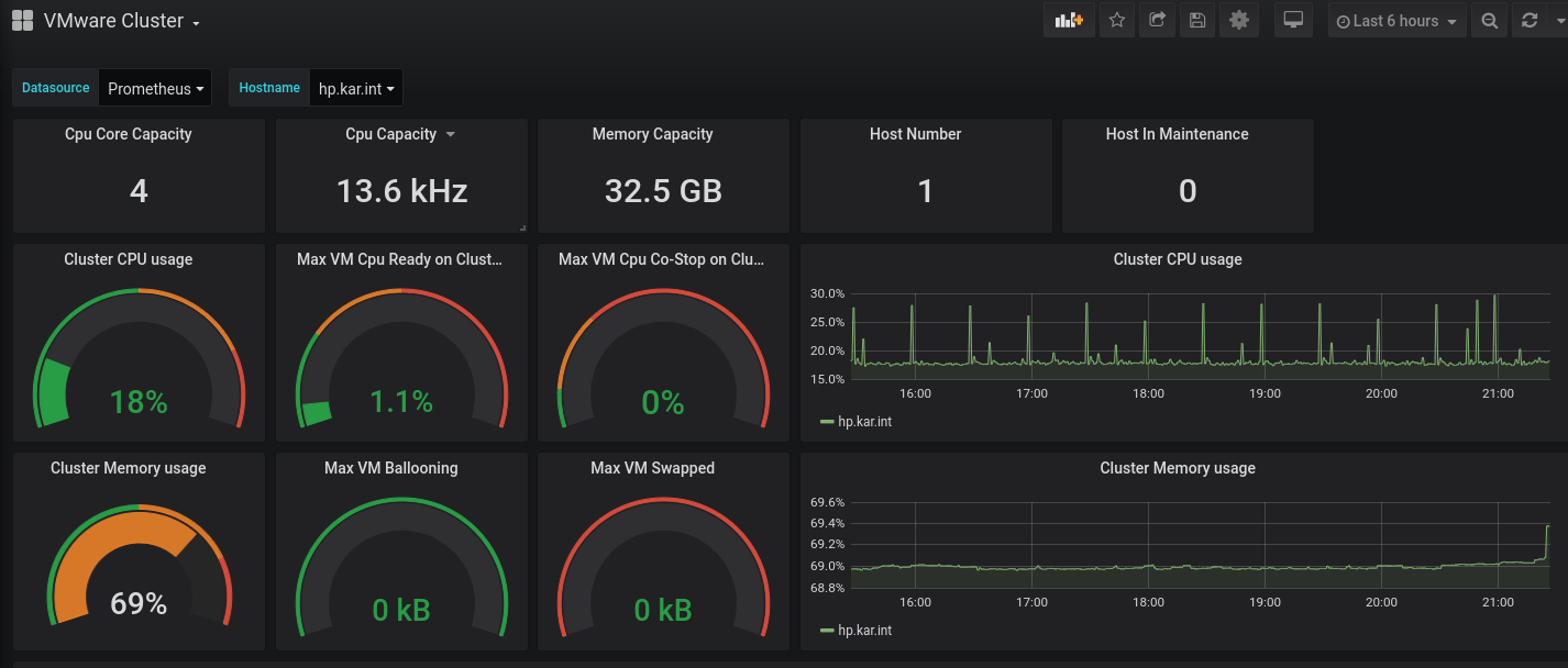 vmware-dashboard-graf.png