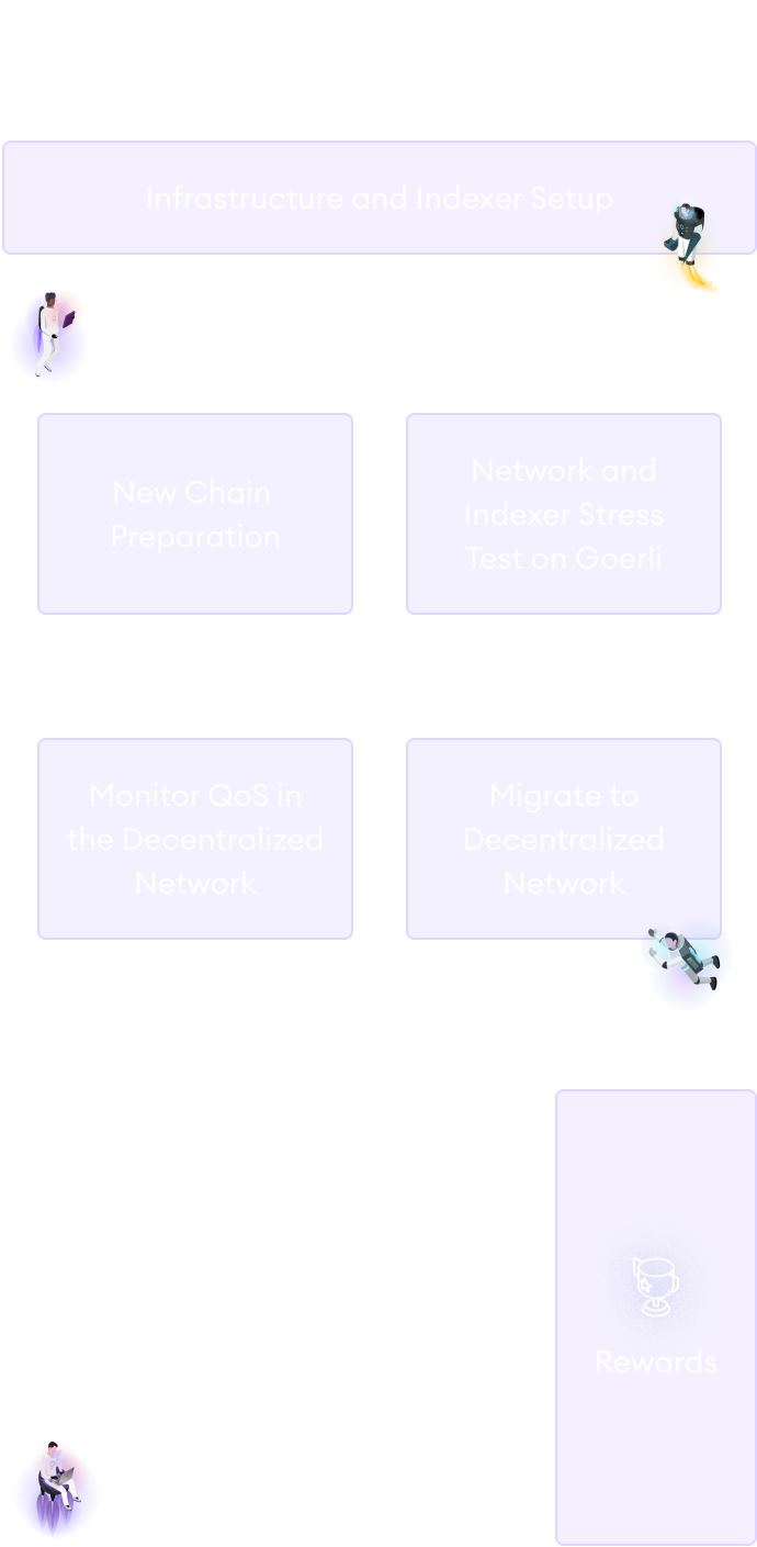 MIP's cycle