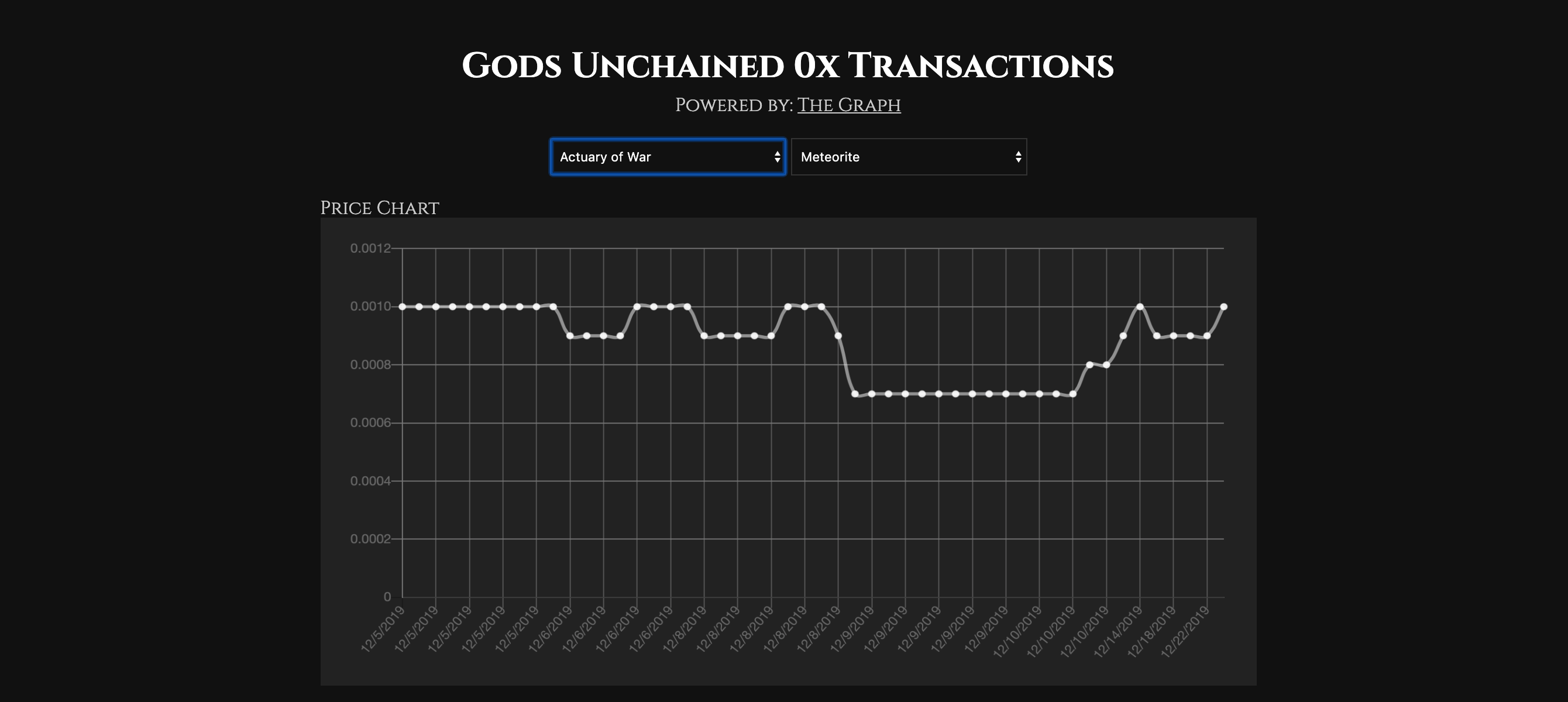 The Graph December Hackathon Winners