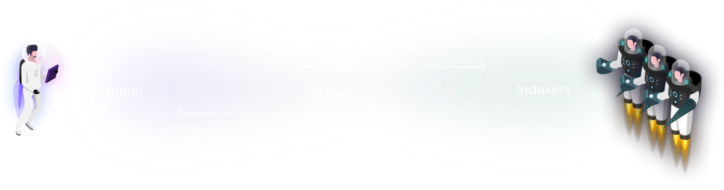 indexer selection1 discovery