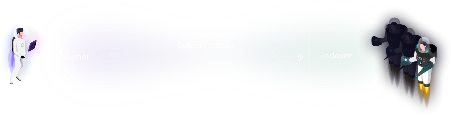 indexer selection2 discovery