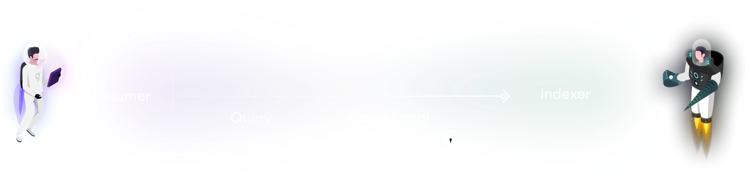 conditional micropayment discovery