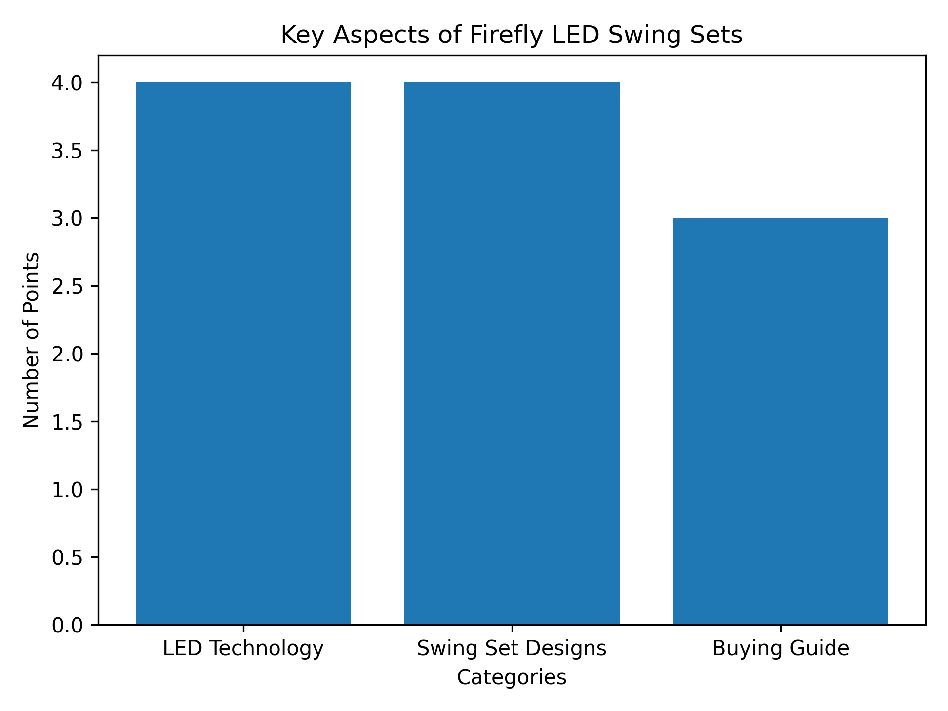 Key Aspects of Firefly LED Swing Sets