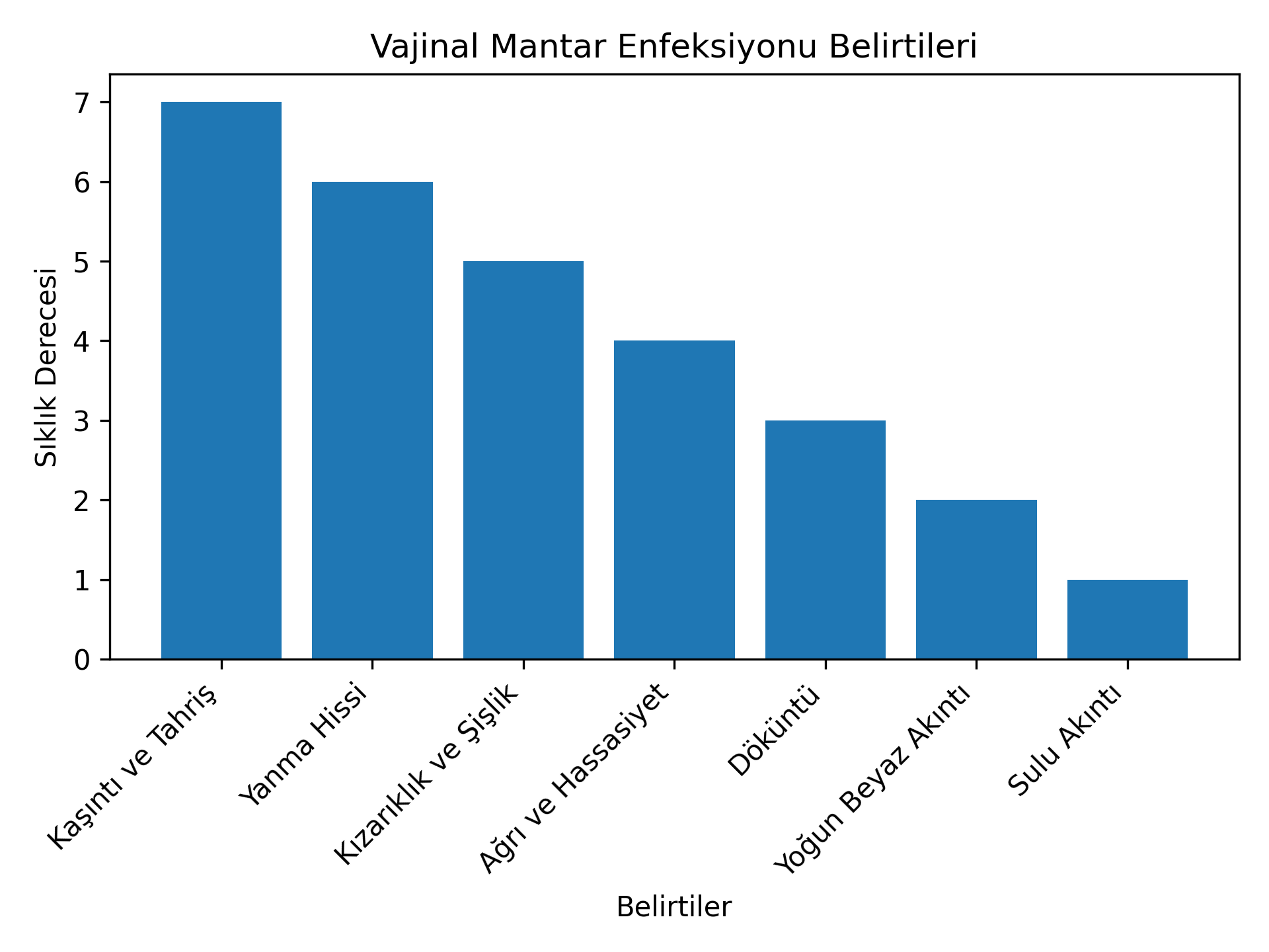 Vajinal Mantar Enfeksiyonu Belirtileri