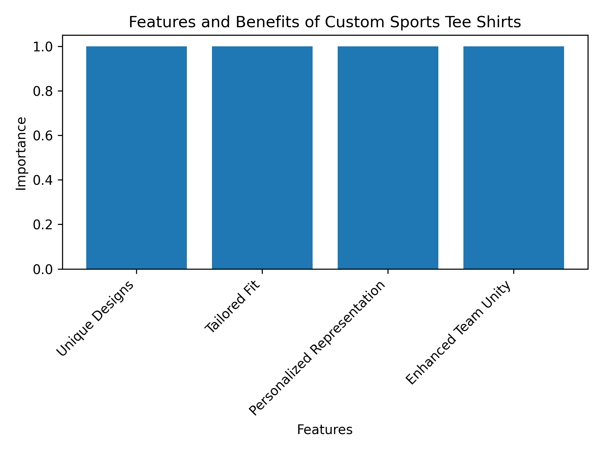 Features and Benefits of Custom Sports Tee Shirts