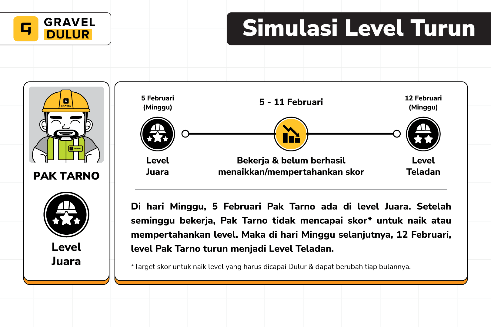 BONUS-DULUR_Simulasi-Level-Turun_1080x720_2.png