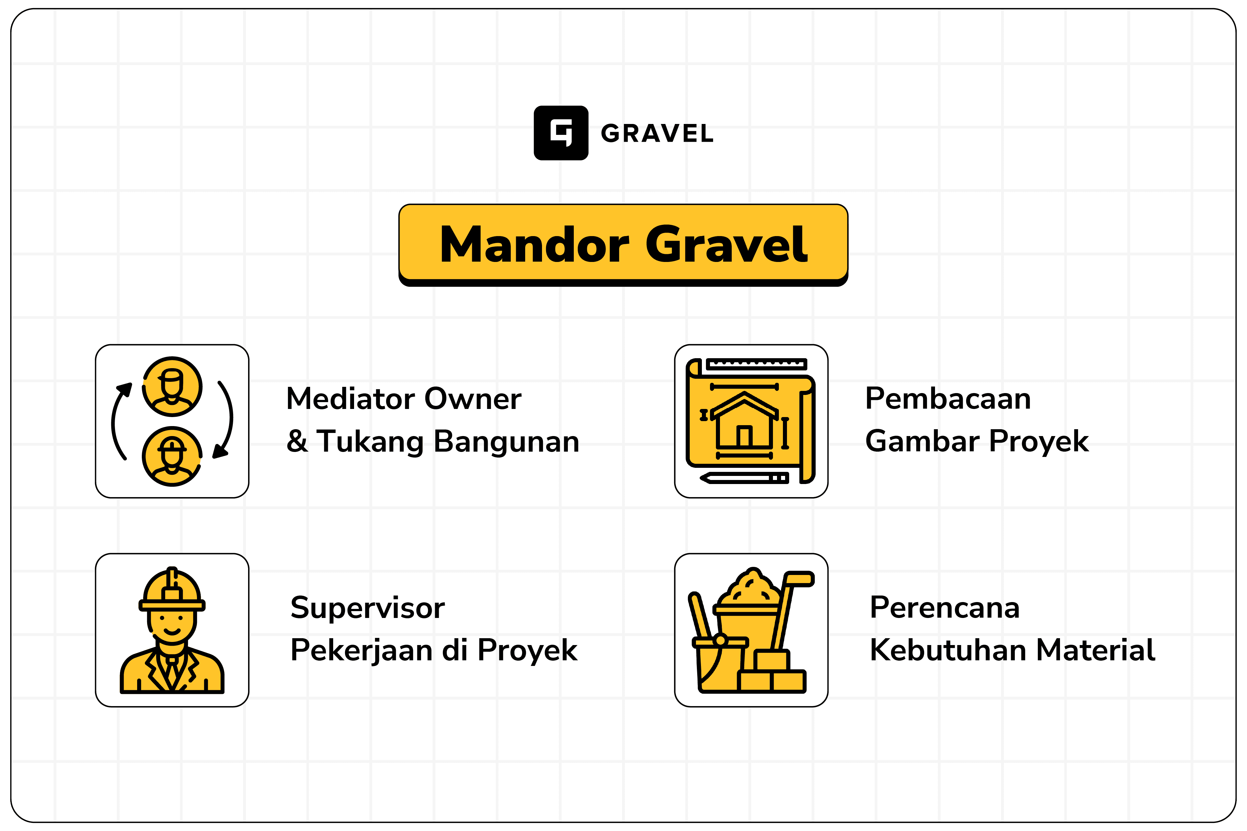 Apa itu Mandor Proyek Bangunan