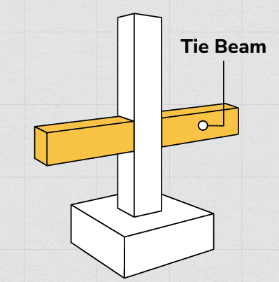 apa-itu-tie-beam