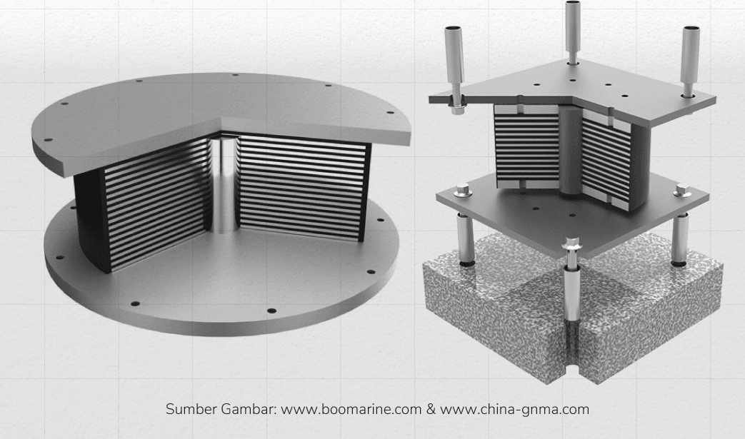 rubber-bearing