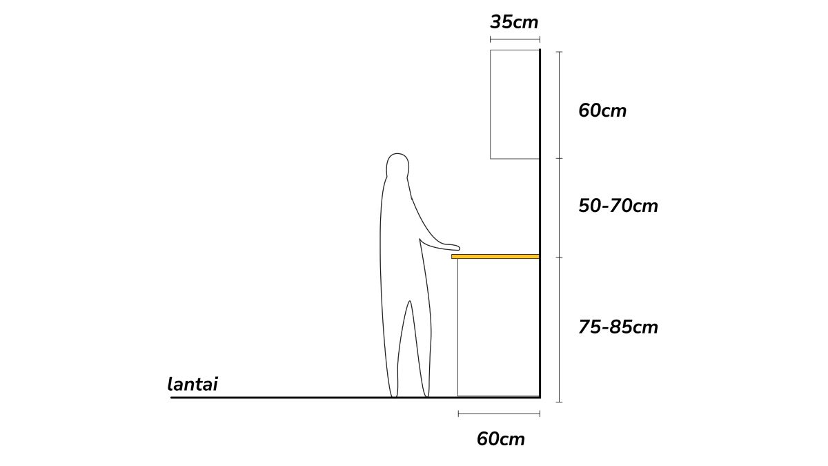 Ilustrasi Jarak dan Ukuran Pemasangan Kitchen Set