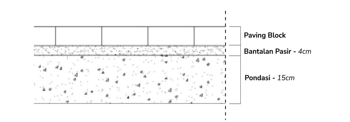 pondasi & bedding pasir
