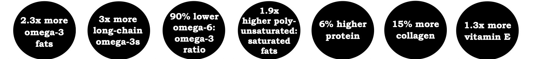 Meat-Birds-Nutritional-Facts.jpeg