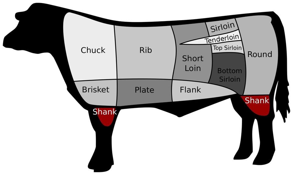 Grassfed Beef (1/8th of Beef) - with roasts