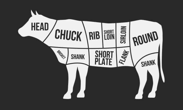 Beef Half an animal 100% Grass-Fed, Grass-Finished