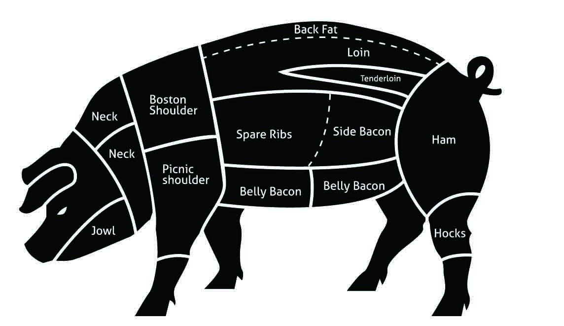 Pork (Quarter Pig) - Mixed Sausage