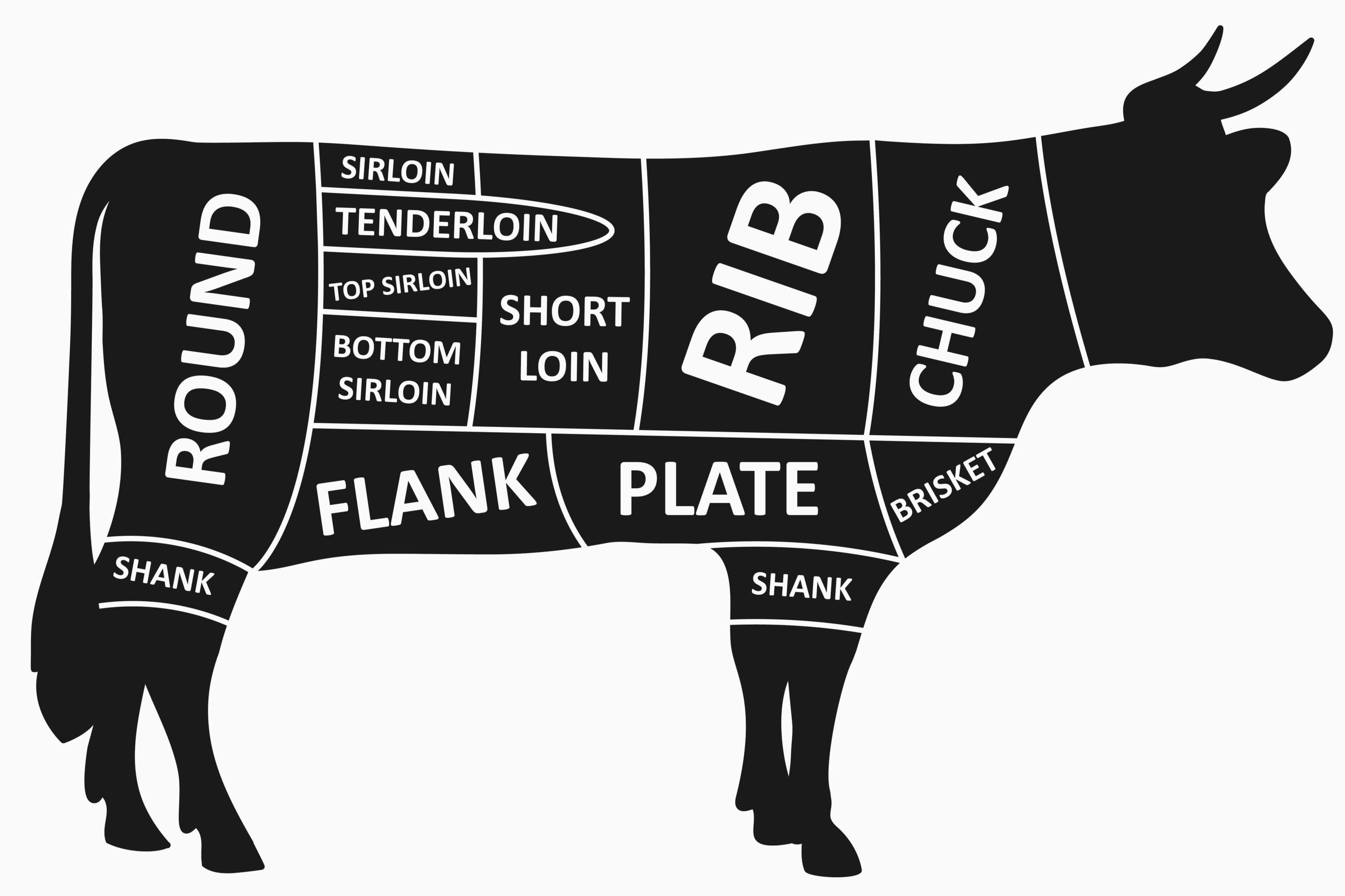 Custom Cut Beef