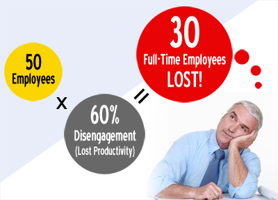 Infographic FTEs lost Infographic FTEs lost