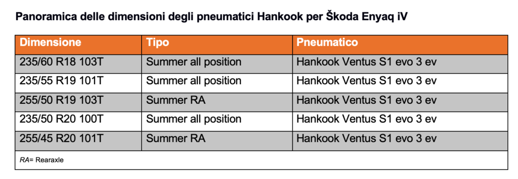 Škoda Enyaq iV suv elettrico pneumatici gomme Hankook 18 a 20 pollici Ventus s1 evo 3 ev Sanghoon Lee equipaggiamento originale