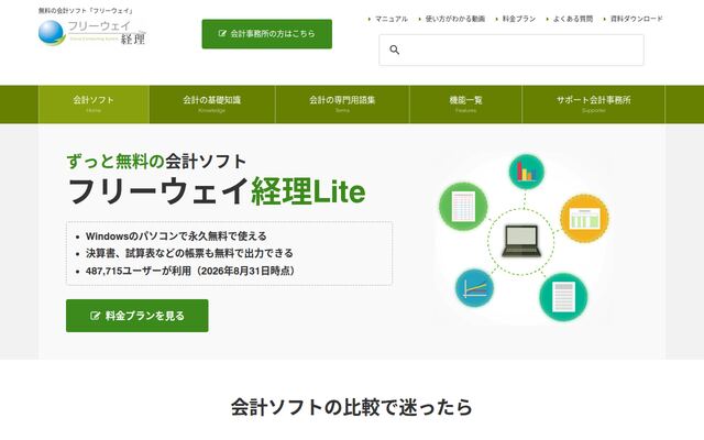 フリーウェイ経理Liteの公式ページ