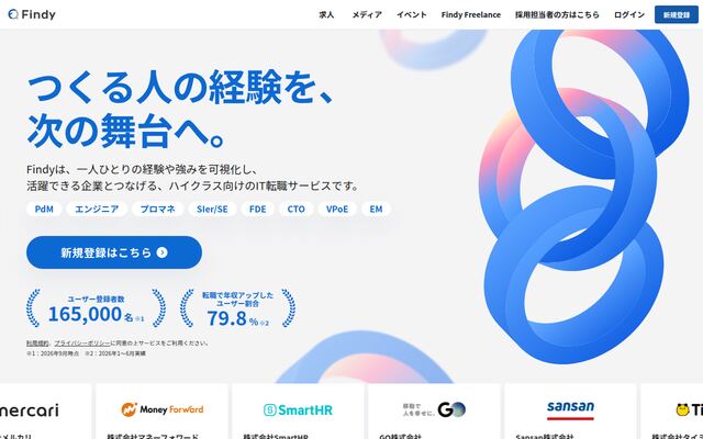 Findyの公式ページ