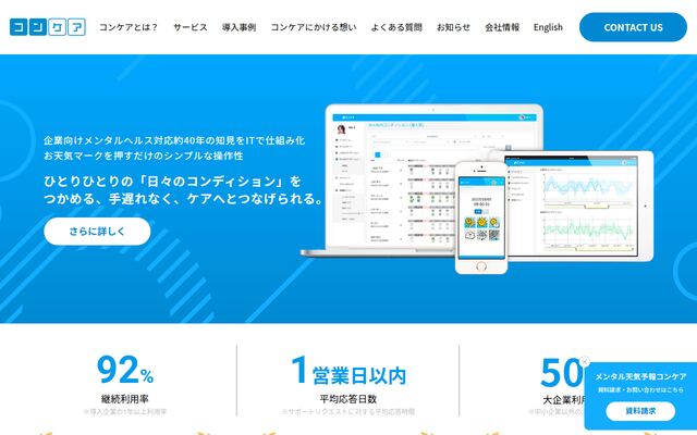 メンタル天気予報コンケアの公式ページ