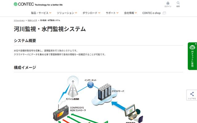 河川監視・水門監視システムの公式ページ