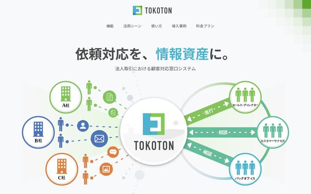 トコトンの公式ページ