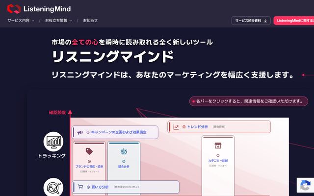 Listening Mindの公式ページ