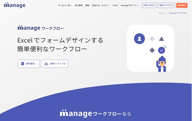 manage ワークフローの公式ページ