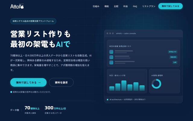アットリスの公式ページ