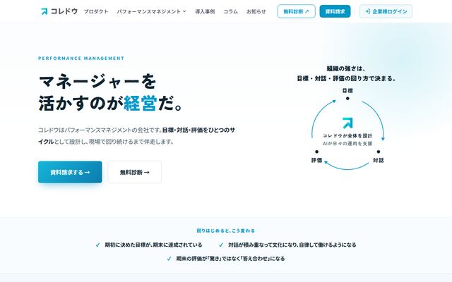 コレドウ目標設定の公式ページ