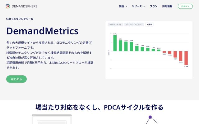 DemandMetricsの公式ページ