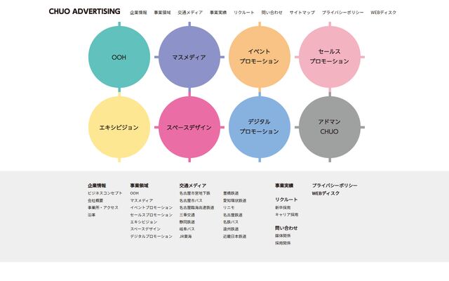株式会社中央廣告の公式サイト