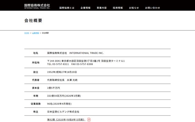 国際協商株式会社の公式サイト