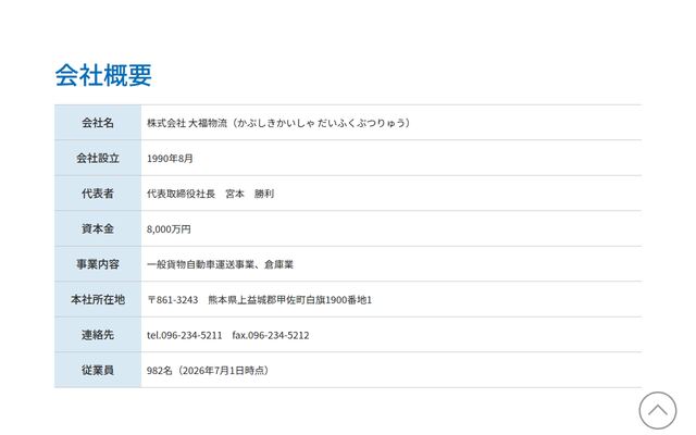 株式会社大福物流の公式サイト