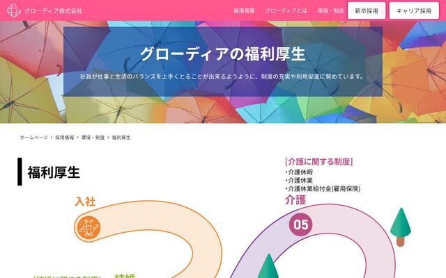 グローディア株式会社