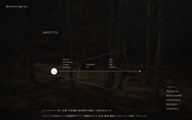 株式会社ディスカバリー号の公式サイト
