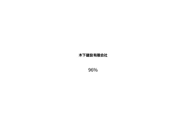 木下建設有限会社の公式サイト