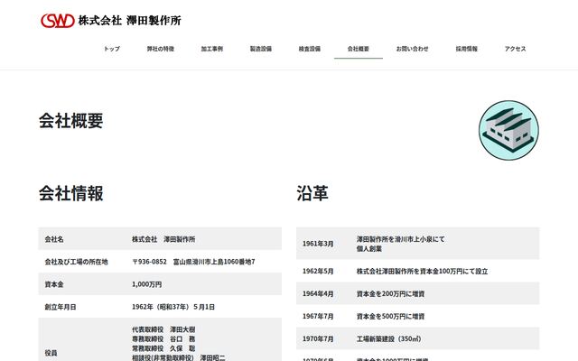 株式会社沢田製作所の公式サイト