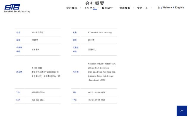 ＳＴＳ株式会社