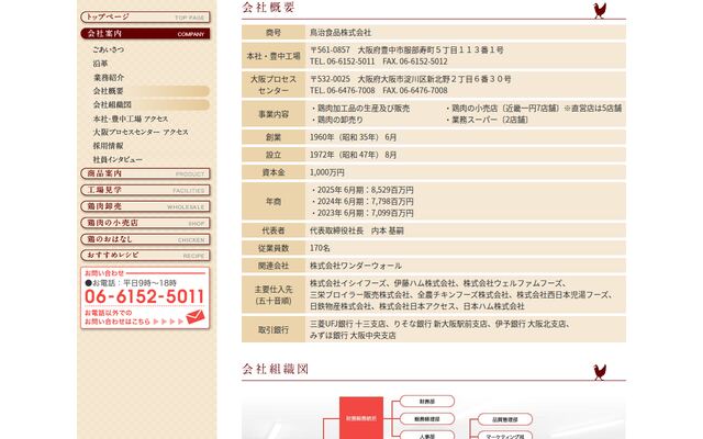 鳥治食品株式会社の公式サイト