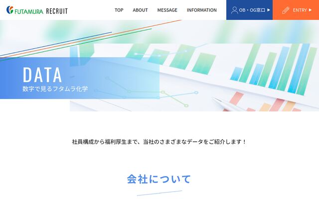 フタムラ化学株式会社