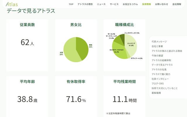 株式会社アトラスの公式サイト