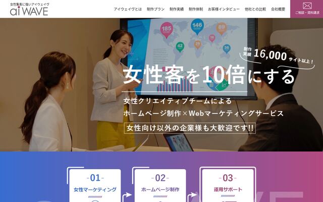 株式会社アイウェイヴの公式サイト