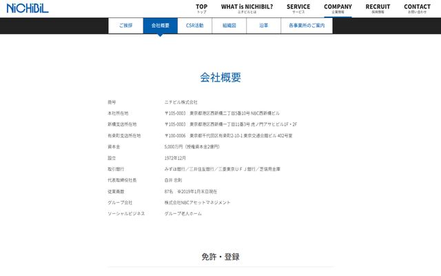 ニチビル株式会社の公式サイト