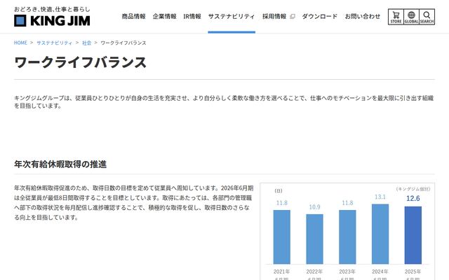株式会社キングジム